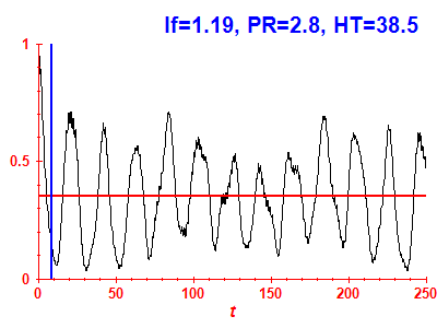 Survival probability